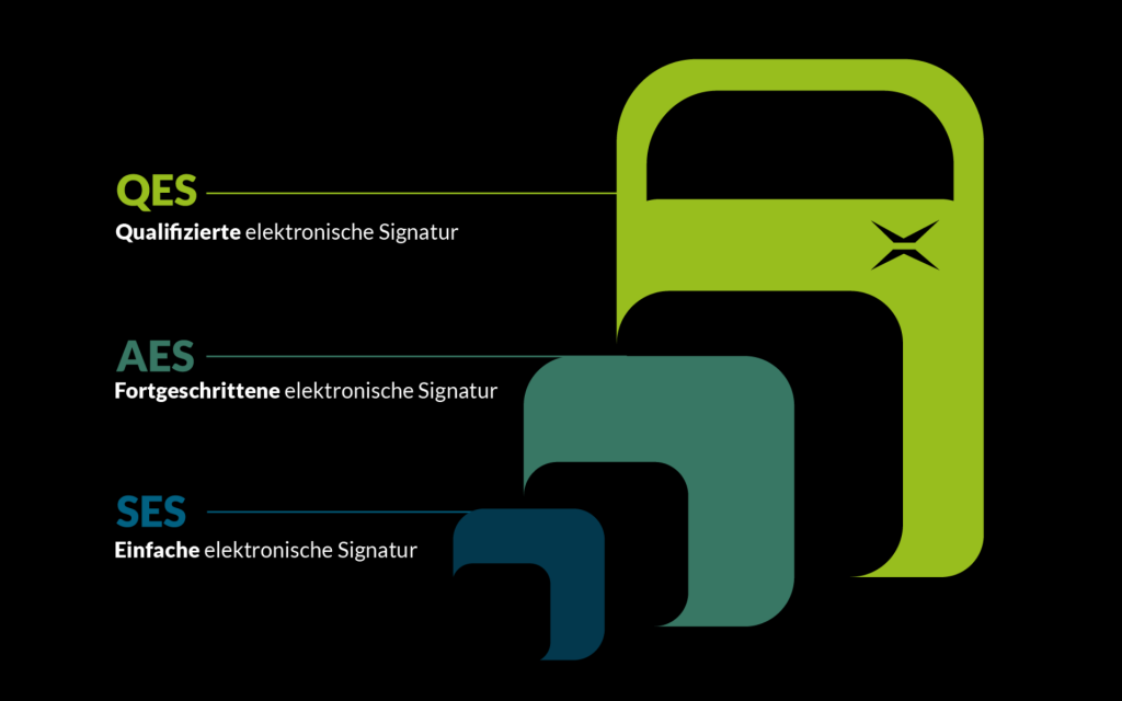 Signaturqualitäten für elektronische Unterschriften einfach erklärt